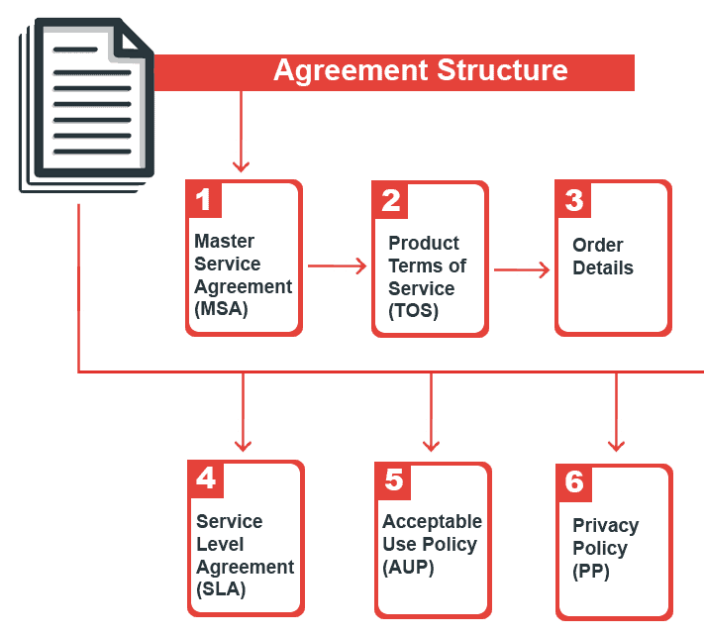 service-agreement-gray2
